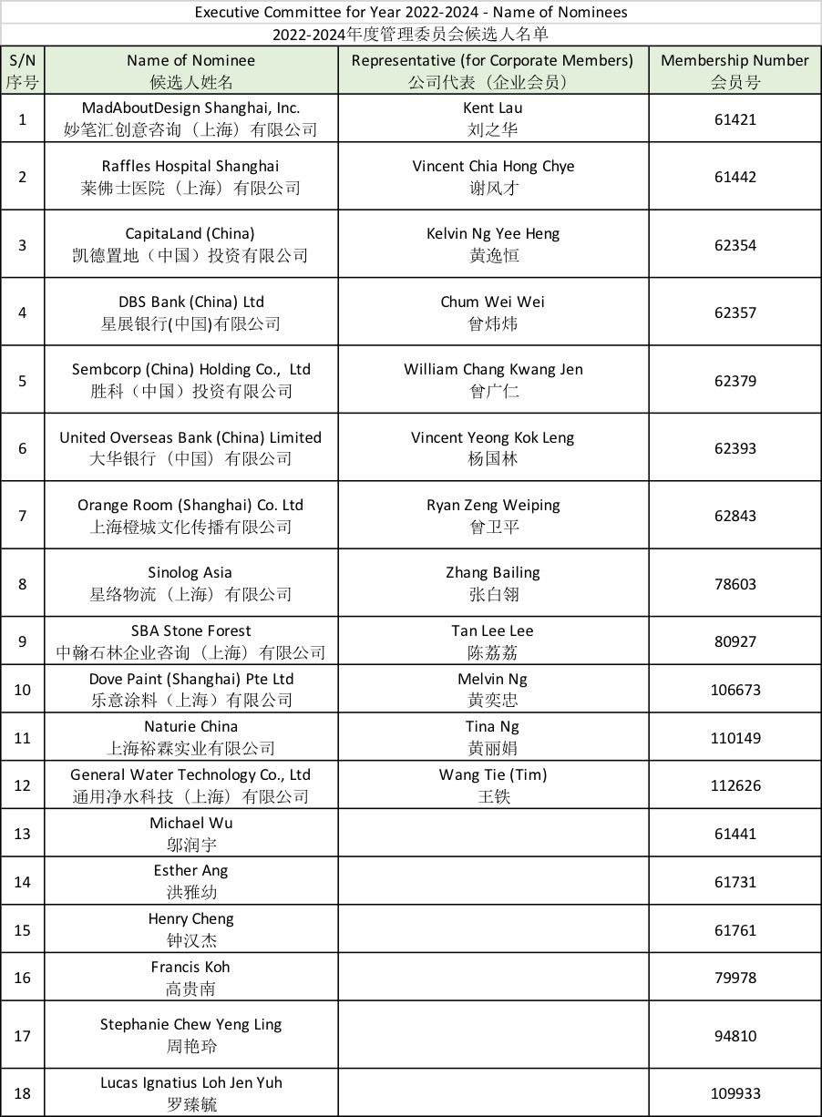 Final List of Noninees